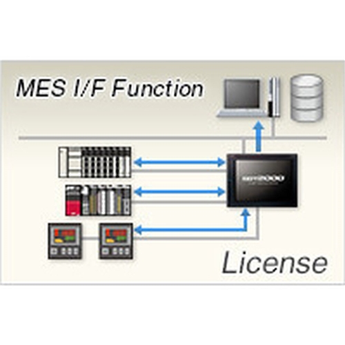 MITSUBISHI (274946) MES INTERFACE - 1 LICENSE